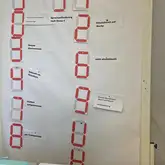 Whiteboard mit Statusmeldungen
